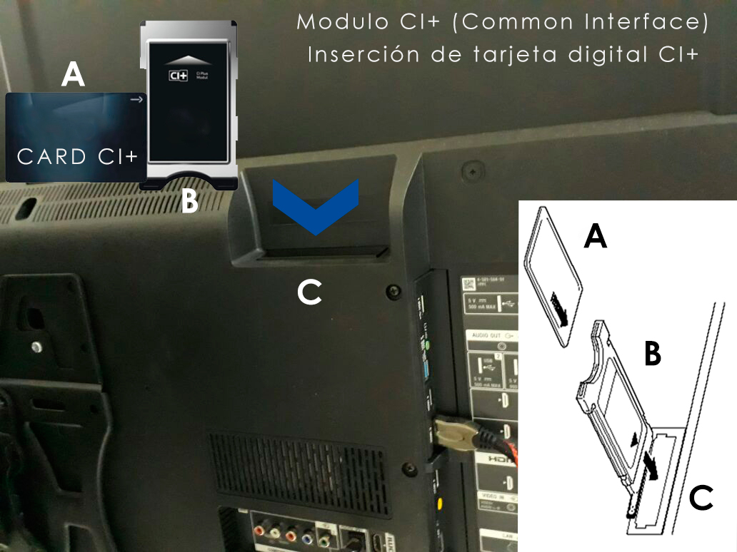 Como insertar tarjera de señal digital ci en un TV